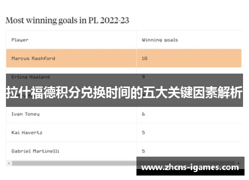 拉什福德积分兑换时间的五大关键因素解析 拉什福德积分兑换时间的五大关键因素解析