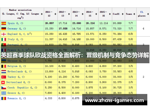 英超赛季球队欧战资格全面解析：晋级机制与竞争态势详解