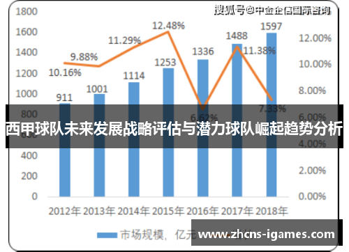 西甲球队未来发展战略评估与潜力球队崛起趋势分析 西甲球队未来发展战略评估与潜力球队崛起趋势分析