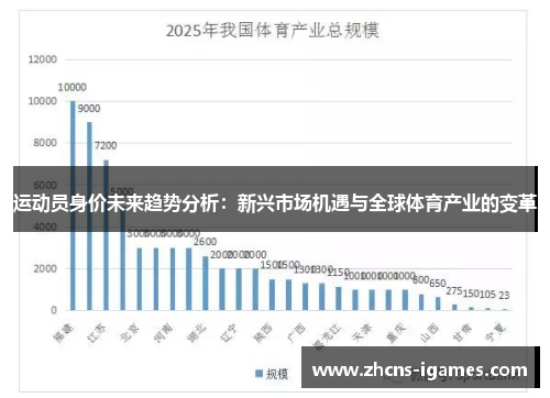 运动员身价未来趋势分析：新兴市场机遇与全球体育产业的变革