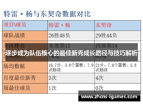 逐步成为队伍核心的最佳新秀成长路径与技巧解析 逐步成为队伍核心的最佳新秀成长路径与技巧解析