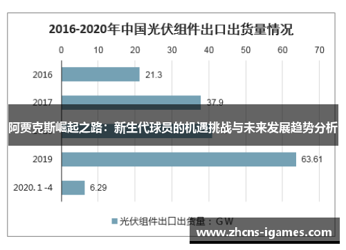 阿贾克斯崛起之路:新生代球员的机遇挑战与未来发展趋势分析 阿贾克斯崛起之路:新生代球员的机遇挑战与未来发展趋势分析