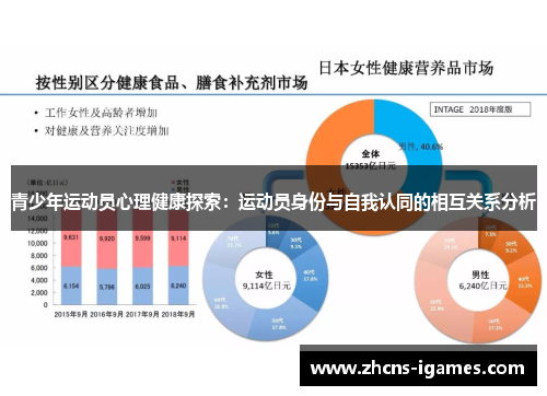 青少年运动员心理健康探索:运动员身份与自我认同的相互关系分析 青少年运动员心理健康探索:运动员身份与自我认同的相互关系分析