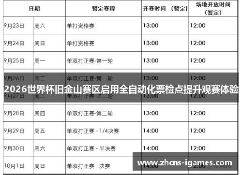 2026世界杯旧金山赛区启用全自动化票检点提升观赛体验 2026世界杯旧金山赛区启用全自动化票检点提升观赛体验